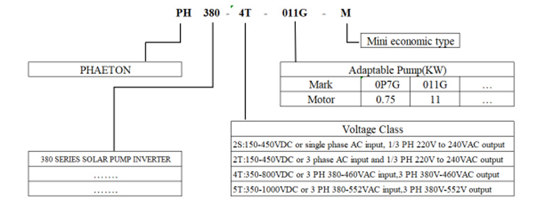 PH380C Solar Pump Inverter with cabinet(customized)